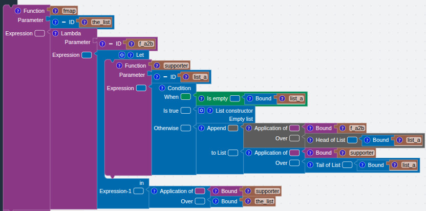 An MNL fmap function definition: a recursive walk over a list applying a bound function f_a2b to the head and appending it to the mapped tail.