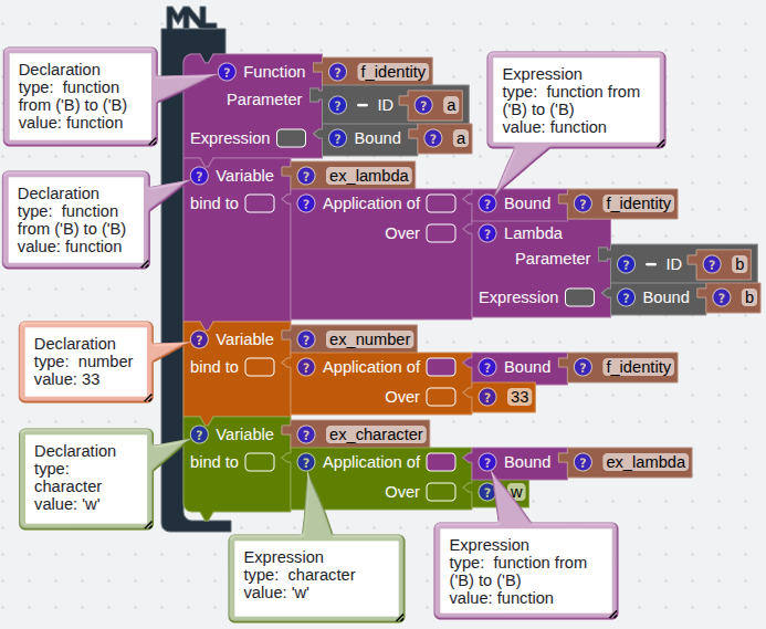 The MNL environment, with declaration and expression blocks annotated by callouts showing each block's type and value.