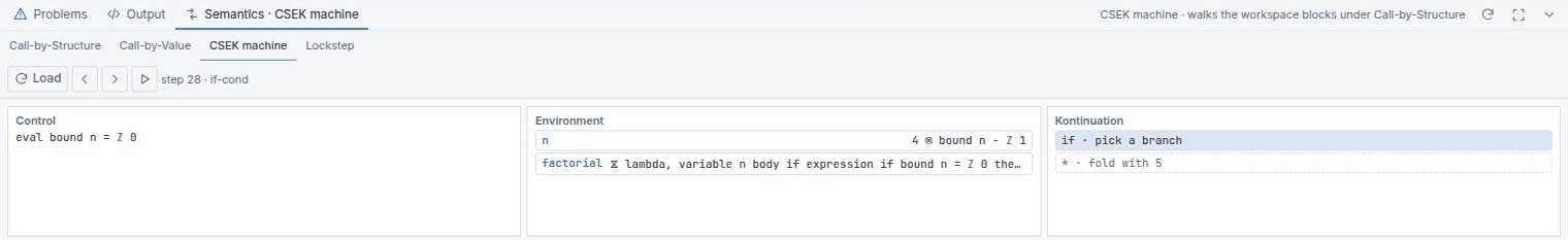The CSEK machine tab part-way through the Factorial 5 example, showing the Control column with the expression to evaluate next, the Environment column listing the current bindings, and the Kontinuation column listing the pending frames innermost first.
