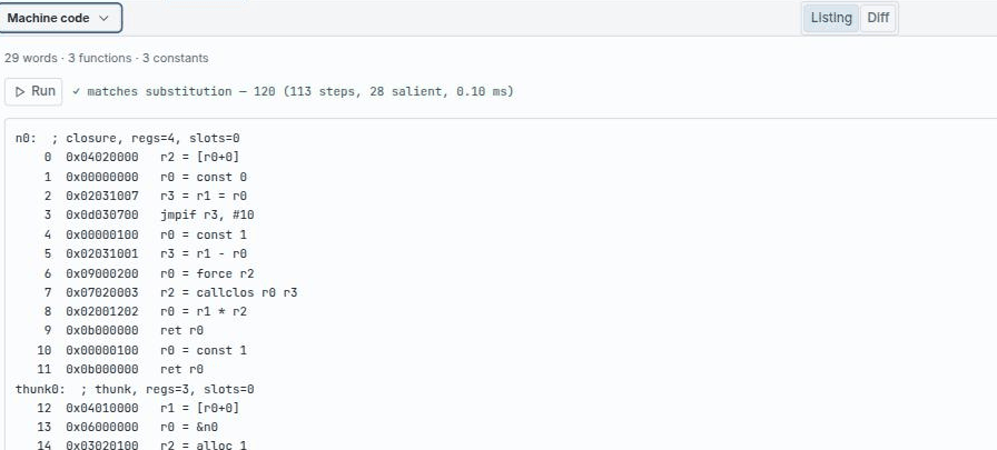 The Machine code stage after pressing Run, showing a green badge reading matches substitution, 120, in 113 steps, 28 salient, 0.10 milliseconds, above a hex and mnemonic listing.