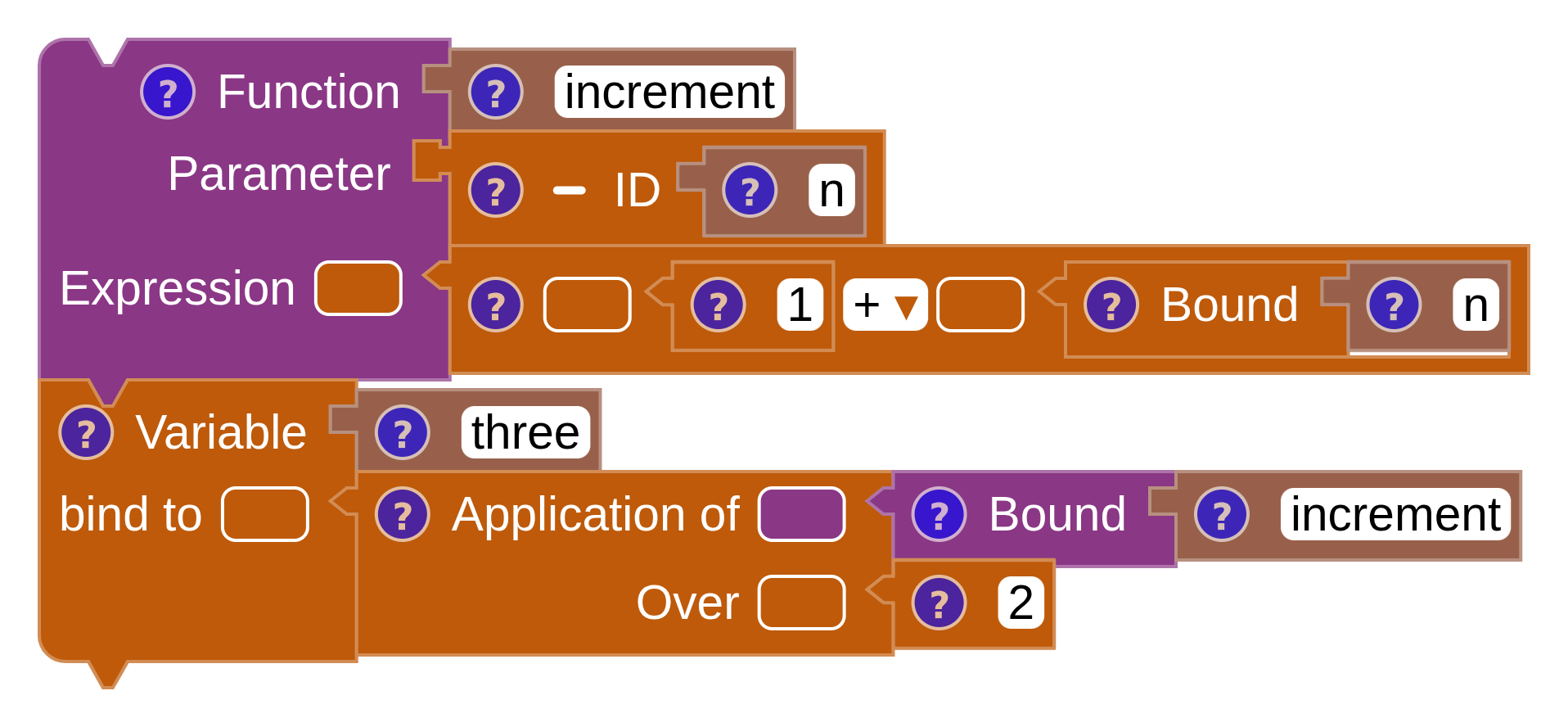 A function named increment that adds one to its parameter, and a variable three bound to increment applied to 2.