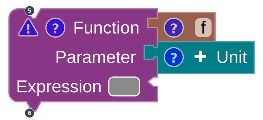 A block with vertically stacked inputs alongside a horizontal input notch.