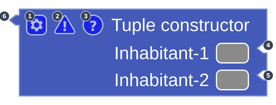 A Tuple constructor block showing a gear icon, a warning triangle, an info question mark, its label, and two Inhabitant inputs with notch connectors.