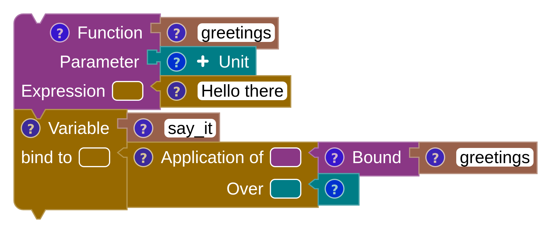 A function block named greetings with a unit parameter returning the string 'Hello there', and a variable say_it applying it.
