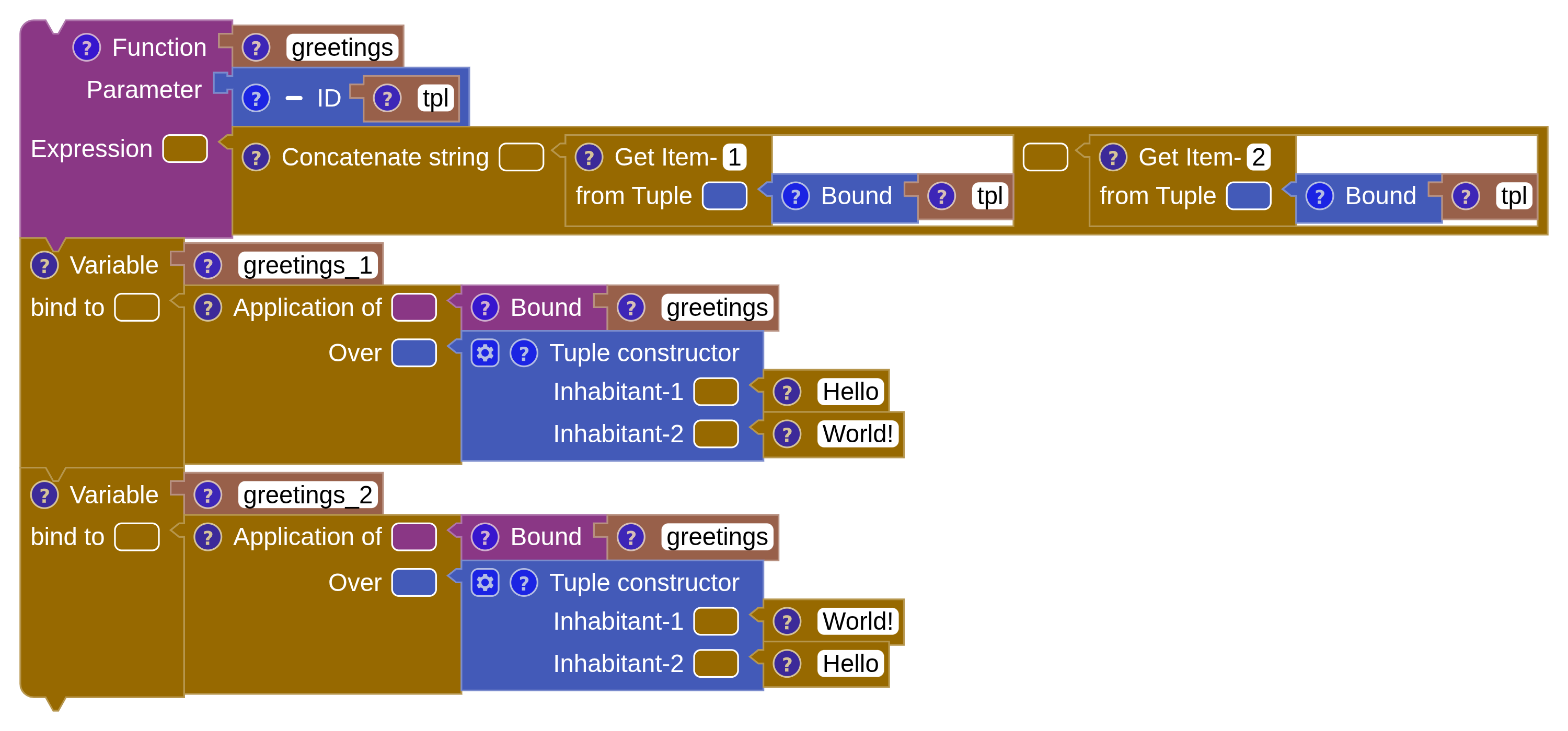 A function greetings taking a tuple parameter and concatenating its first and second items.