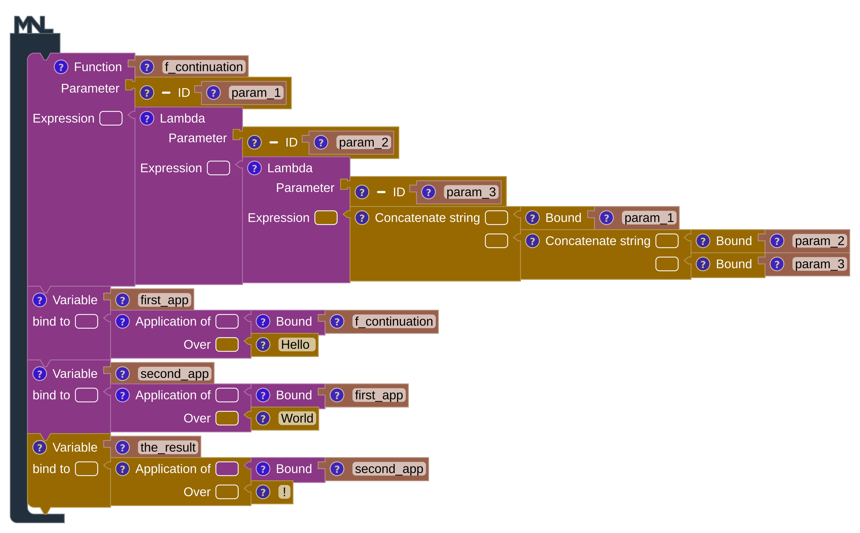 A function f_continuation taking param_1 and returning nested lambdas over param_2 and param_3 that concatenate all three.
