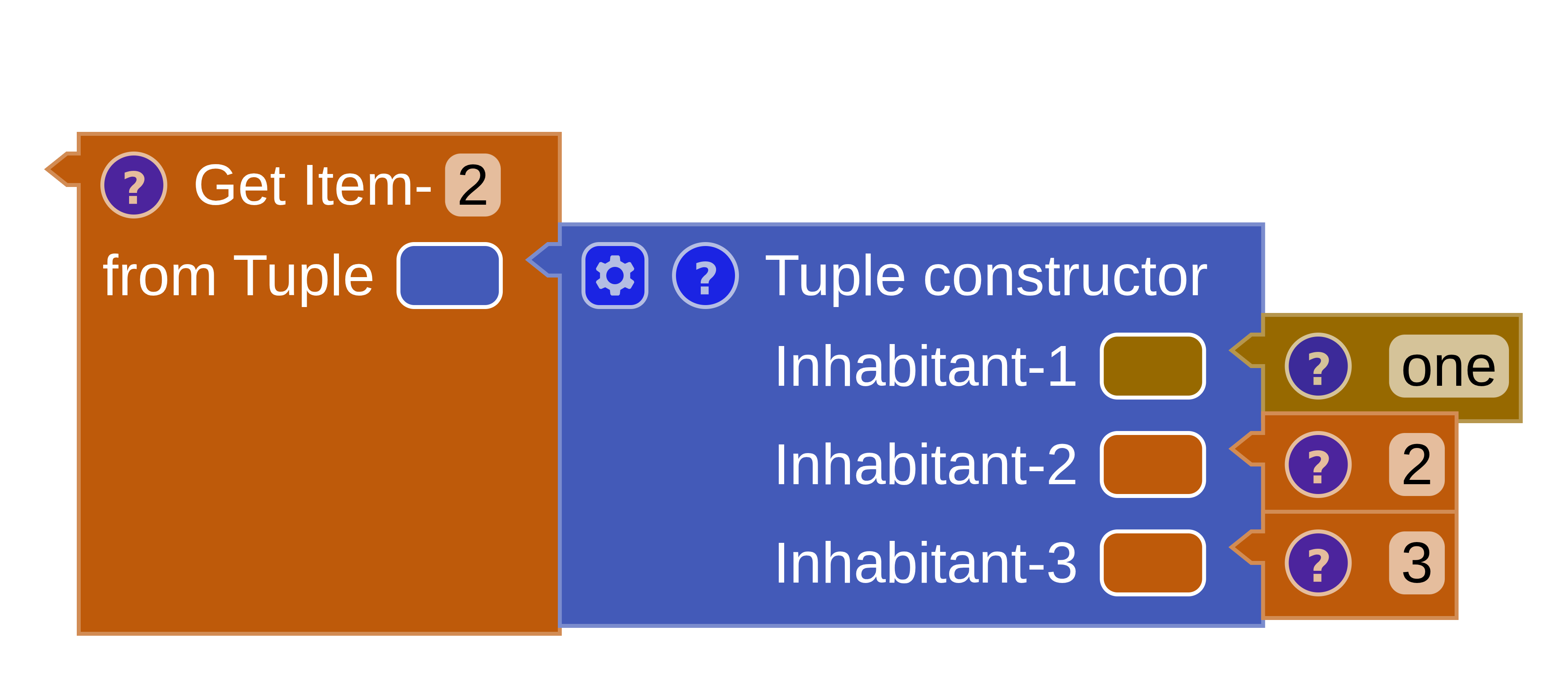 An operator block whose type is inferred as number from the second item of a tuple constructor.