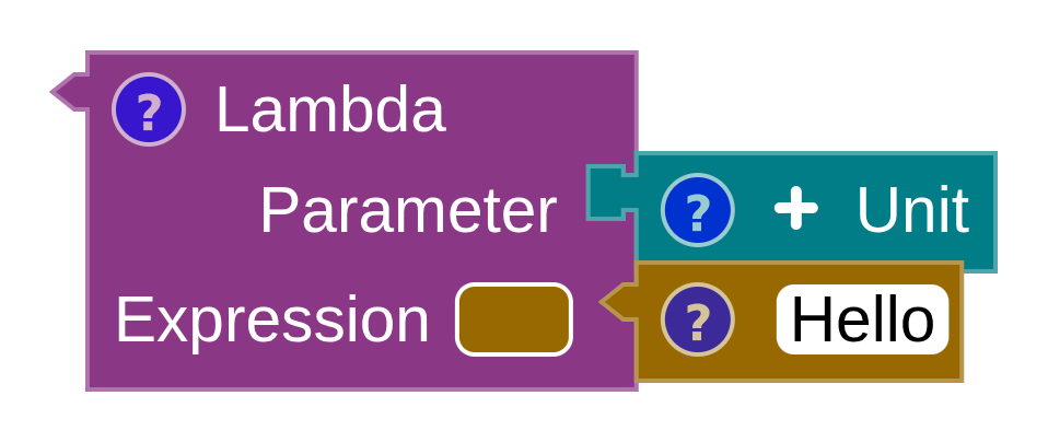 A lambda block whose parameter is unit and whose body is a string.