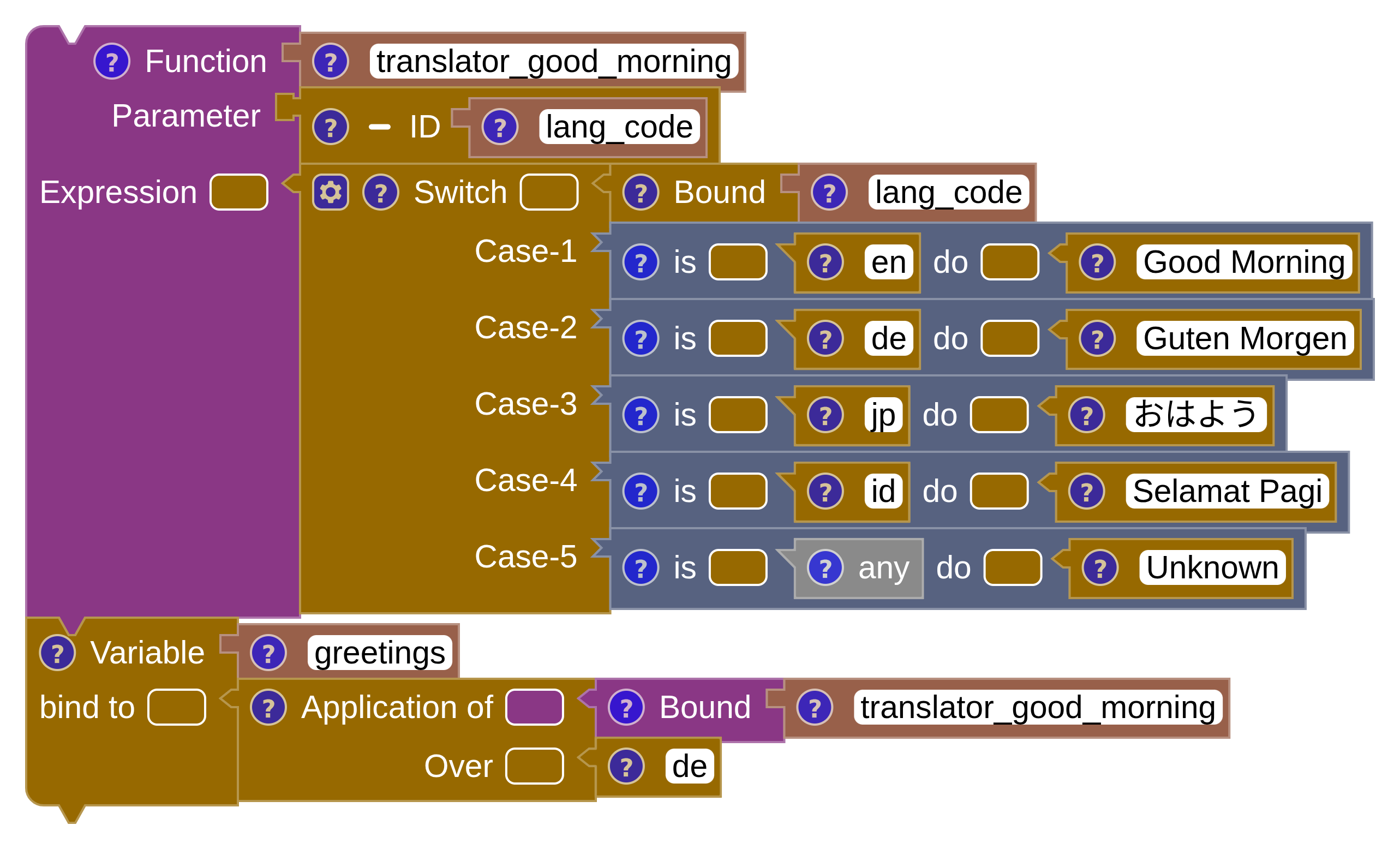A function translator_good_morning matching a language code against five string patterns and returning a greeting.