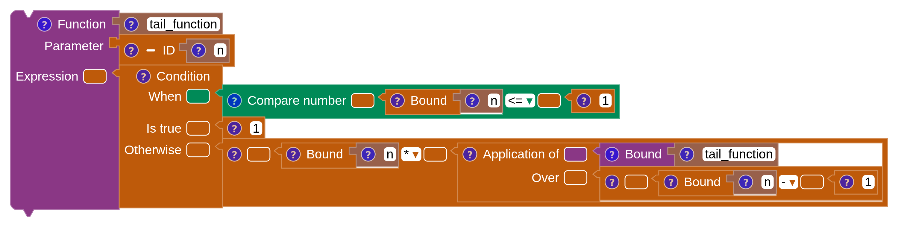 A recursive function tail_function that returns 1 when n is at most 1 and otherwise multiplies n by tail_function of n minus 1.