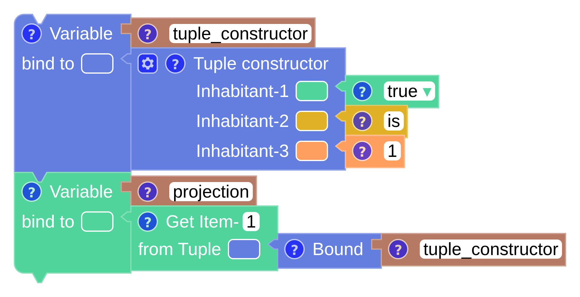 A projection operator retrieving the first item from a bound tuple.