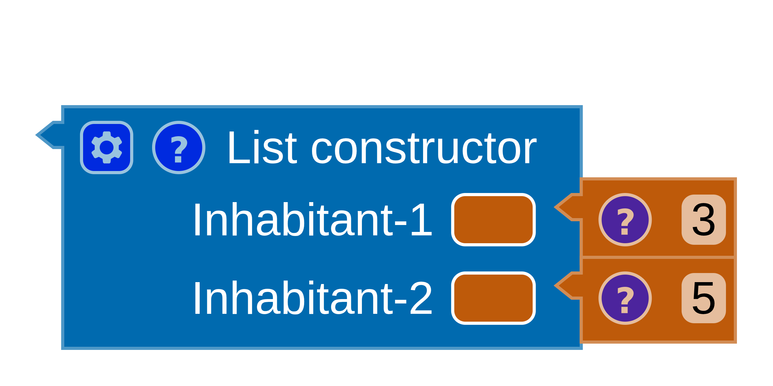 A block where the attached child determines the type before the parent is consulted.