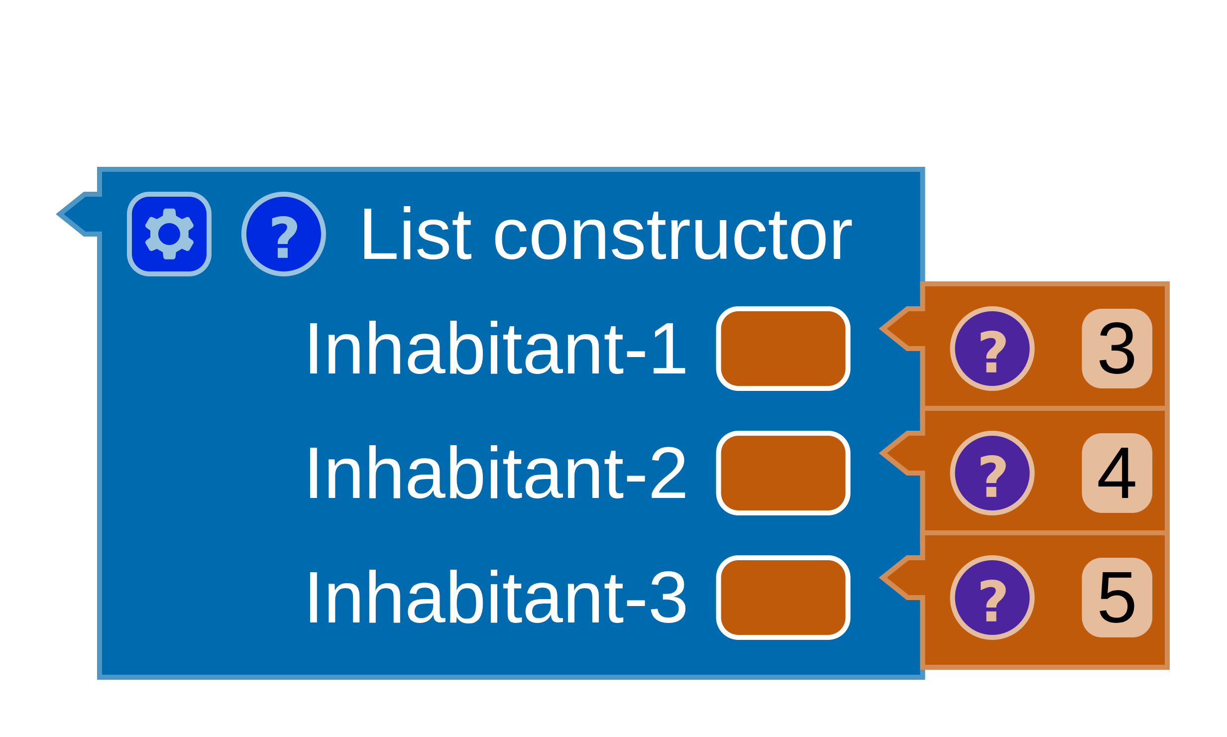 A completed block whose inputs all match their suggested types.
