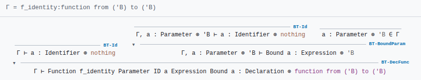 A typing derivation for the identity function, written as inference rules.