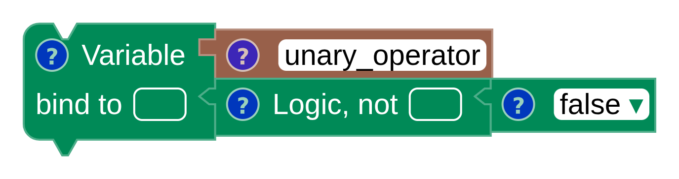 The same Not operator bound to a variable named unary_operator.